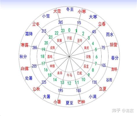 八丙金|周易基础知识：十二地支之酉金